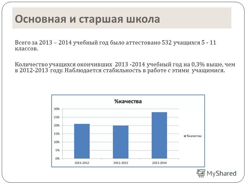 Сколько учеников закончили