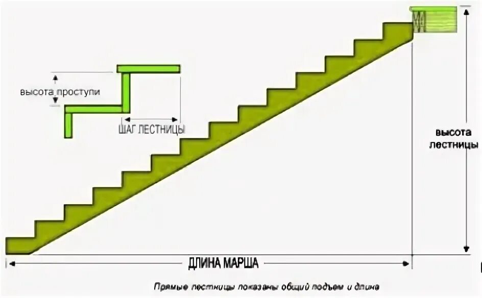 Какой длины должны быть лестница. Ширина ступени лестничного марша. Лестничный марш высота ступеней расчет. Высота ступени лестничного марша. Максимальная высота подступенка лестницы.