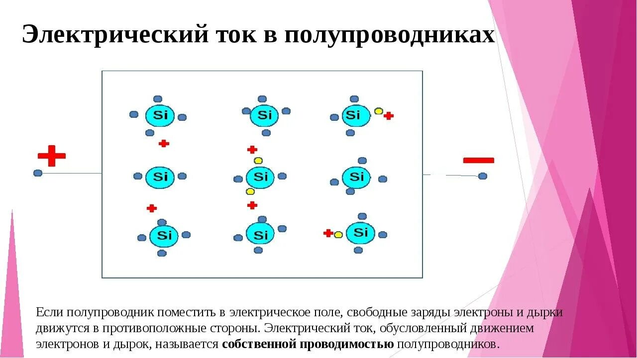 Ток в полупроводниках физика. Модель электрического тока в полупроводниках. Механизм образования тока в полупроводниках. Электрический ток в полупроводниках физика 10 класс. Принципиальная схема полупроводника.