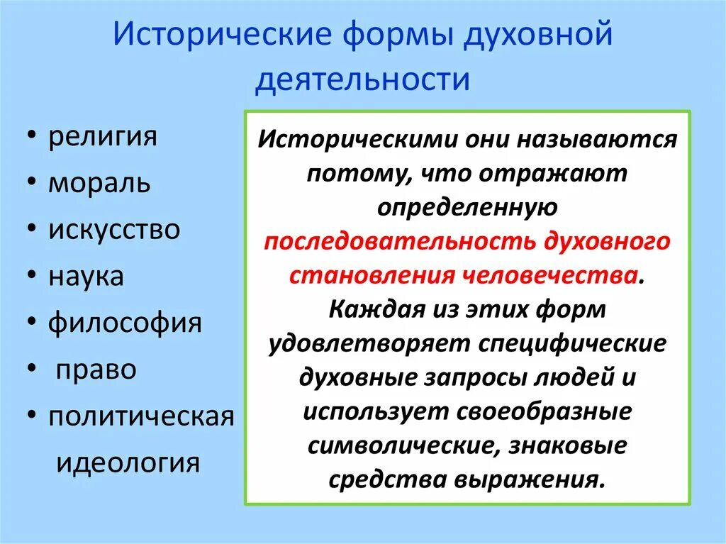 Формы духовной деятельности. Содержание и формы духовной деятельности. Формы духовныйдеятельность. Основные признаки духовной культуры общества