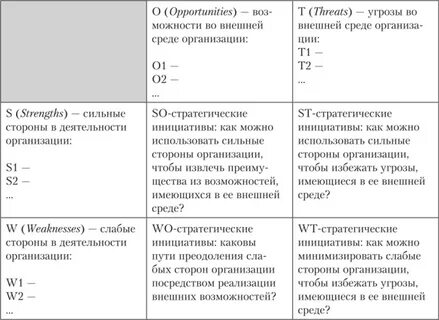 Swot матрица стратегии