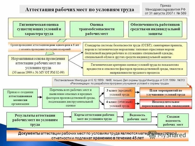 Программа аттестации оборудования это. Аттестация рабочих мест по условиям труда. Программа аттестации копра к 200. Программа аттестации особо технологического процесса монтажа платы. 1.