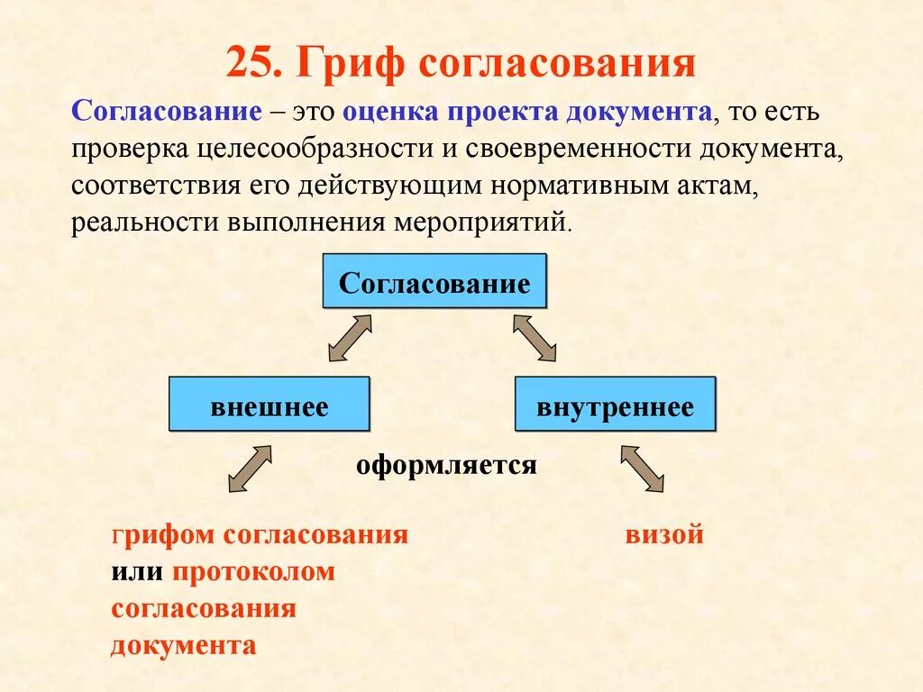 Согласованное мероприятие 7 букв. Гриф внутреннего согласования документа. Как выглядит гриф согласования документа. Как оформляется гриф согласования документа. Из каких элементов состоит гриф согласования документа.