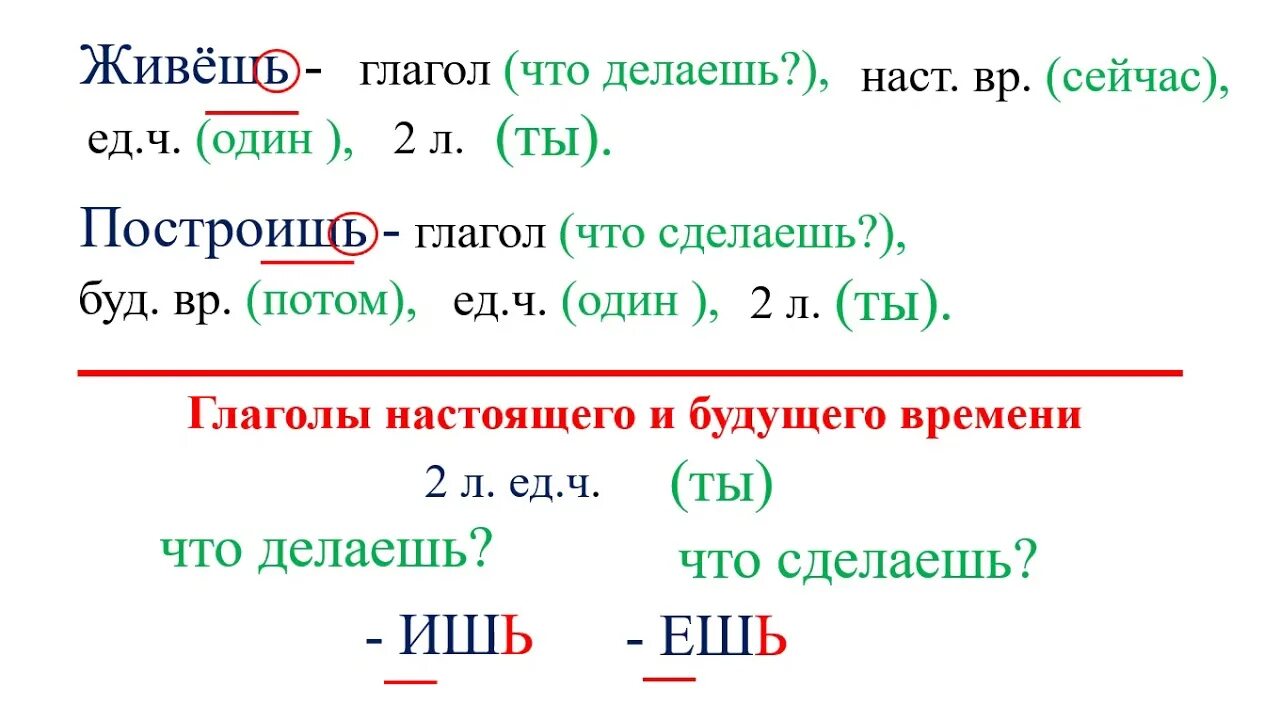 Как пишется слово дашь глагол. Написание глаголов 2 лица единственного числа. Правописание глаголов 2 лица единственного числа. Правописание глаголов 2 лица ед ч. Глаголы 2 числа единственного числа.