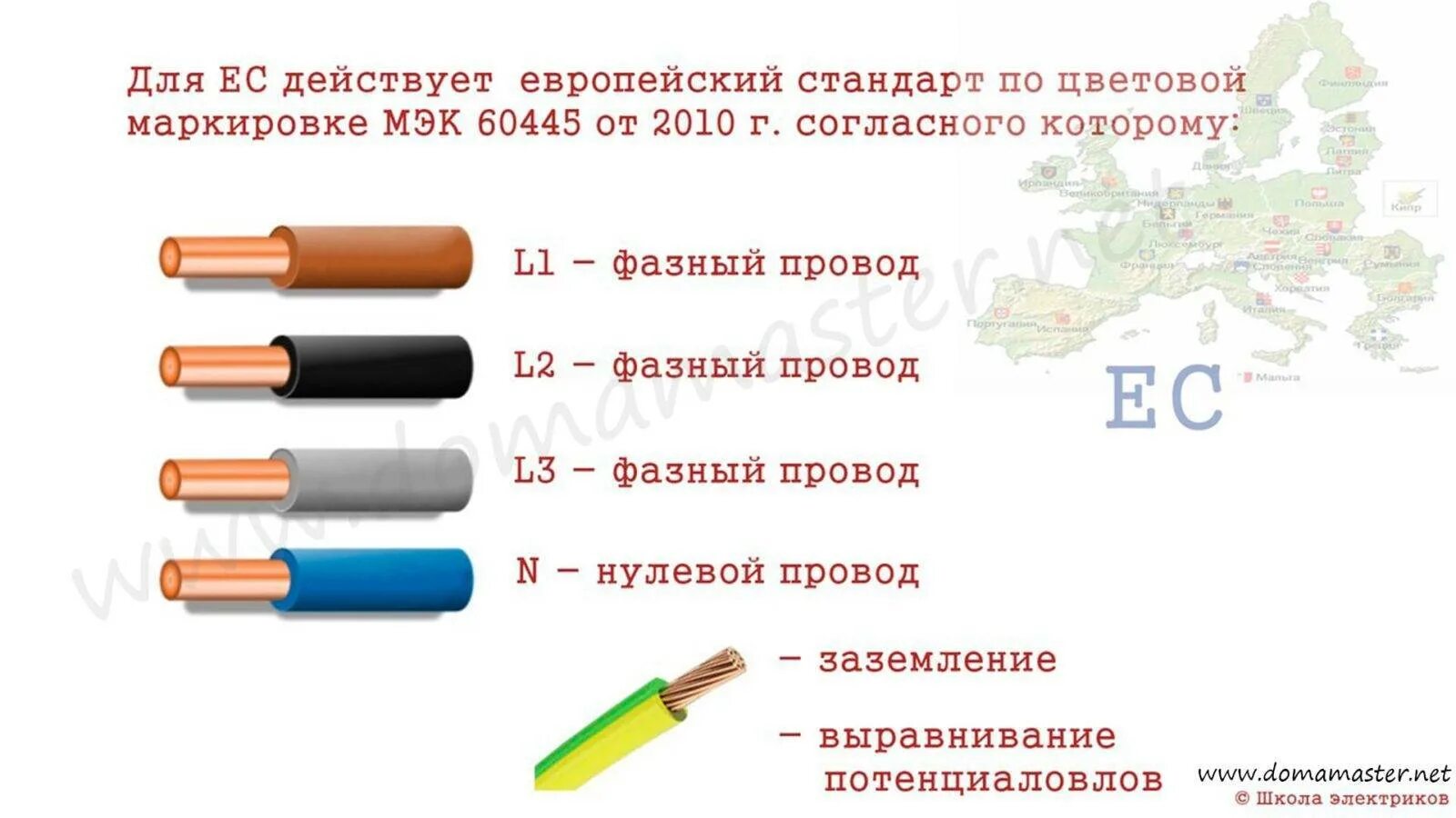 Маркировка проводов по цвету 220. Расцветка электрических проводов 220 вольт. Цветная маркировка проводов трехфазных сетей. Цветовая маркировка трехфазных проводов.