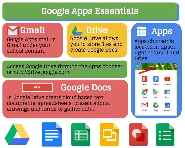 Url google apps. Google apps. приложения гугл. google apps 2009. essential apps.