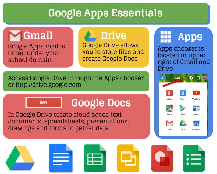 Url google apps. Google apps. Приложения гугл. Google apps 2009. Essential apps.