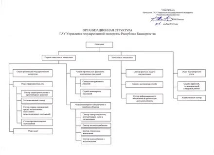 Гау государственная экспертиза проектов