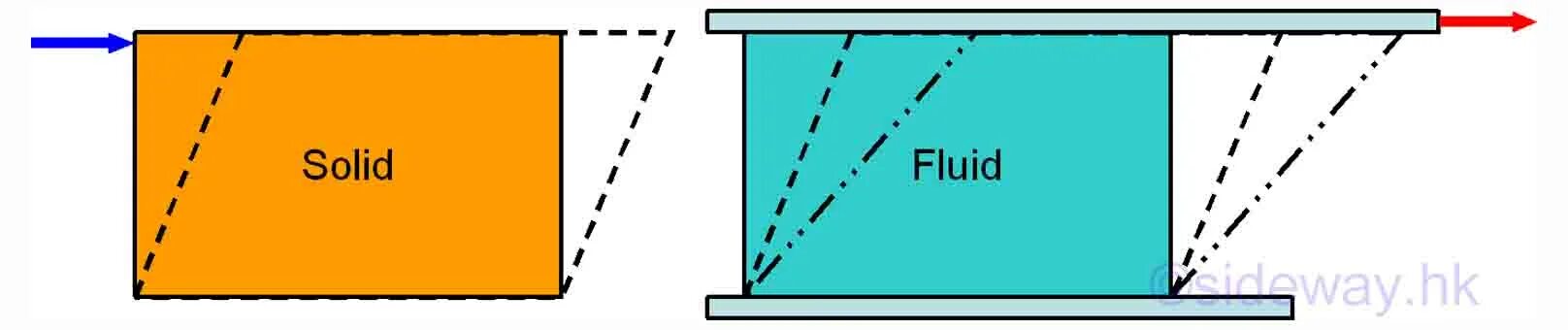 Udf в ansys. Fluid solid. What is a fluid. Моделирование в ansys fluent. Fluid solid.