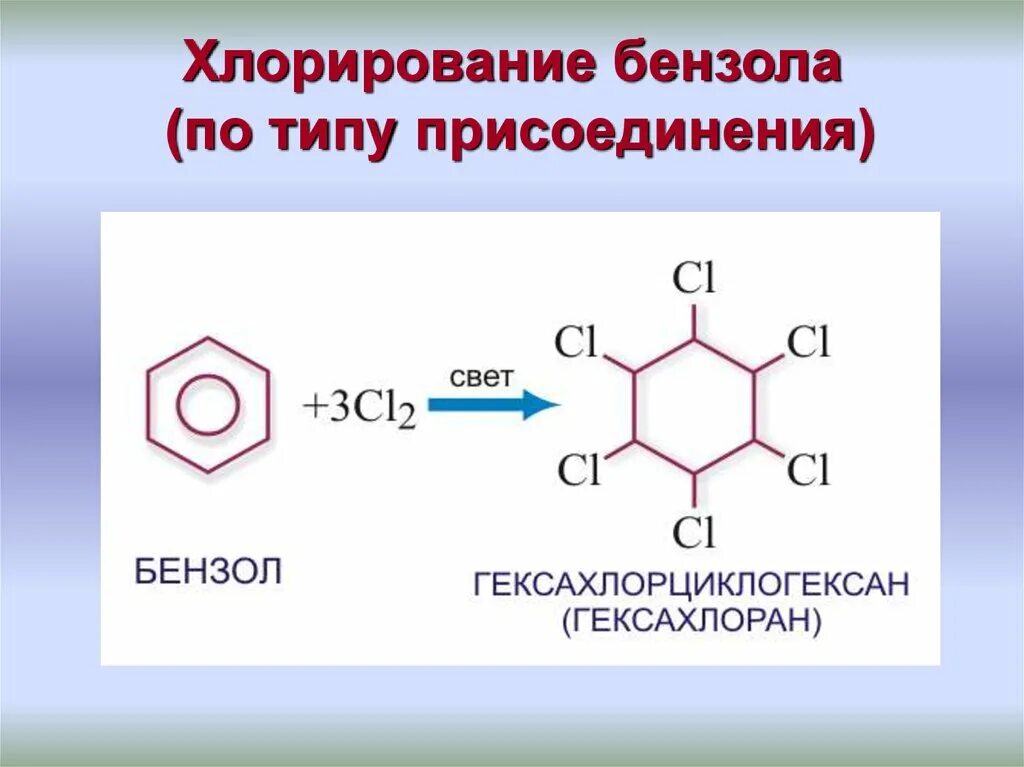 Хлорирование в присутствии