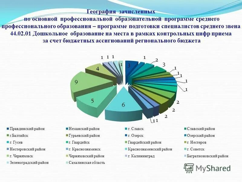 В рамках контрольных цифр. В рамках контрольных цифр