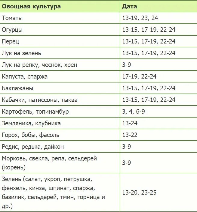 Календарь когда можно сеять перец. Когда сажать перец на рассаду. Посеять перец на рассаду в феврале. Время посадки Горького перца на рассаду. Сроки всхода семян перца.