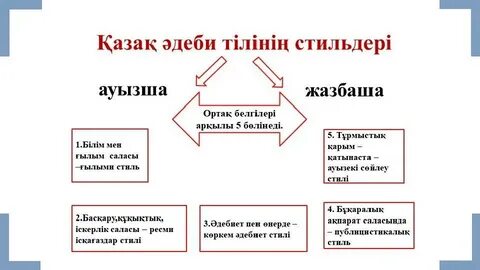 Жас қыздармен жыныстық қатынас