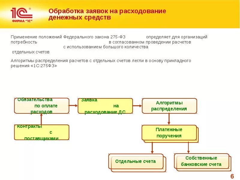 Схема кооперации по государственному контракту. Схема государственного оборонного заказа. Кооперация по гособоронзаказу. Кооперация по гособоронзаказу схема.