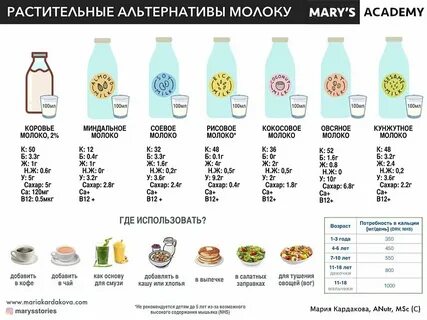 Молоко какие нормальные