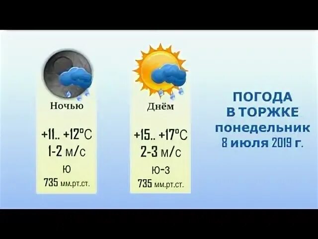 Погода в Торжке. Погода в Торжке на 3 дня. Погода Торжок сегодня. Погода в Торжке на 10 дней. Погода торжок никольское