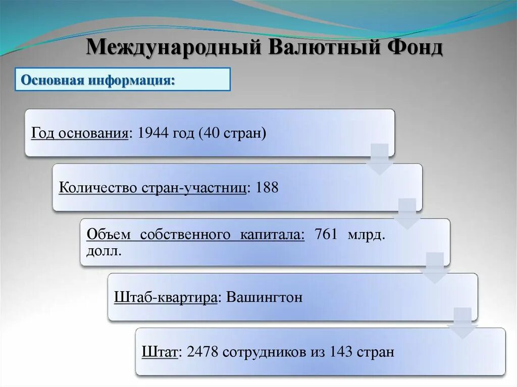 Международная финансовая инфраструктура. 1944 — Основан Международный валютный фонд. Всемирный валютный фонд основные страны участники. Особенности деятельности международного валютного фонда. Деятельность мвф