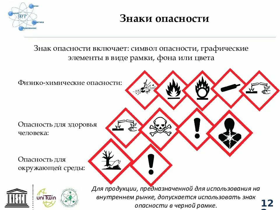 Знаки опасности. Символы знаки опасности. Знаки опасности химических веществ. Знак опасности человек. Опасным для жизни вредом являются