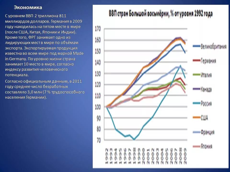 Занятое население германии. Уровень экономического развития Германии. Население Германии график. Население Германии по годам. Изменение населения Германии.