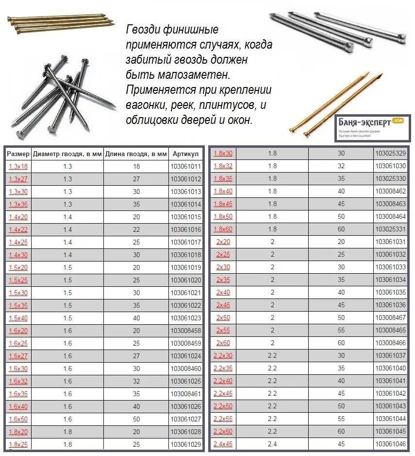 Сколько нужно забить