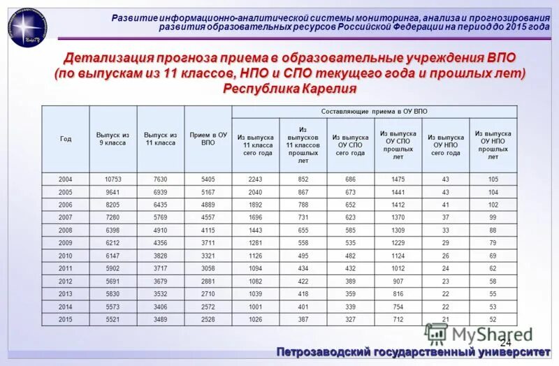 Рейтинговая и аналитическая система учащихся