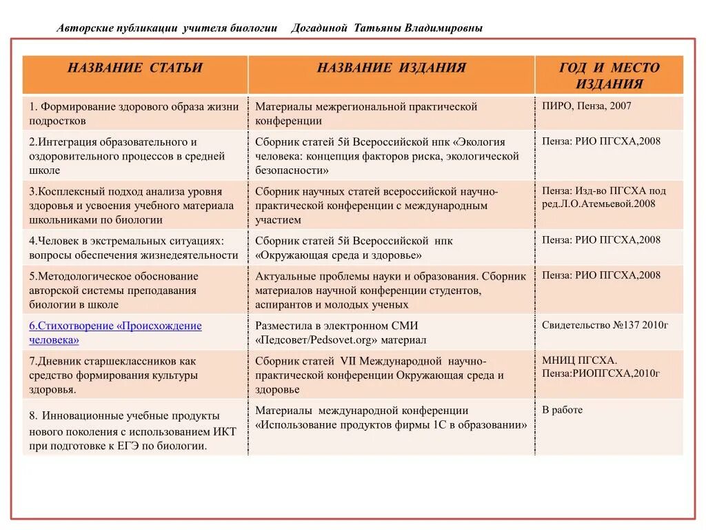 Название статей для публикации учителей. Название статьи для публикации пример для учителя. Статья для публикации педагогу. Название статьи про учителя. Сборники статей педагогов