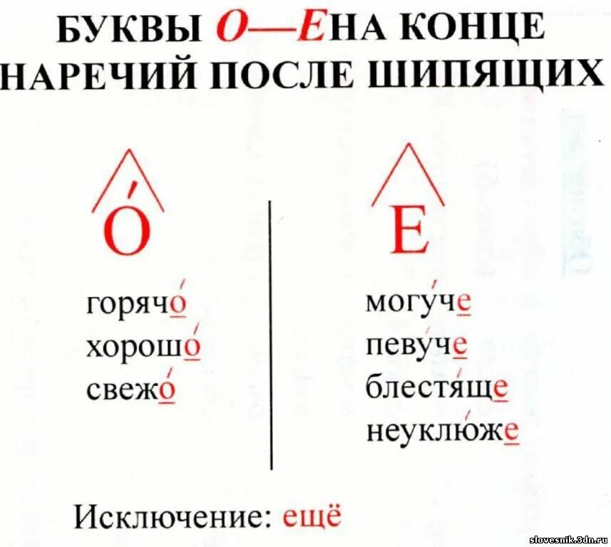 Буквы о и е после шипящих на конце наречий. Буквы о и е после шипящих на конце наречий. Правописание о е после шипящих на конце наречий. Буквы о и е после шипящих на конце наречий примеры. Буквы о ё е после шипящих на конце наречий 7 класс.