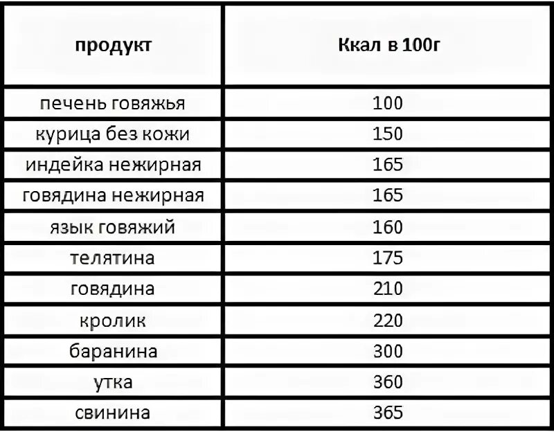 Сколько ккал должен употреблять человек в день чтобы похудеть. Сколько ккал должен съедать человек в день. Сколько человек должен есть калорий в день чтобы похудеть. Сколько ккал надо употреблять в день чтобы похудеть мужчине.