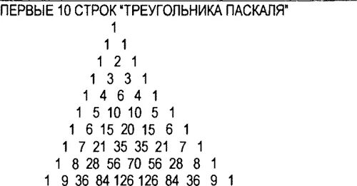 N строка треугольника паскаля