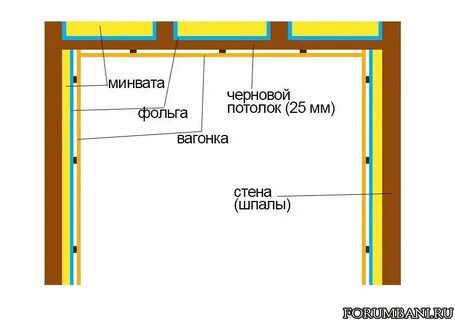Потолок в бане толщина