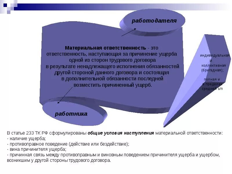 Кто является сторонами трудового договора?. Ответственность сторон трудового договора. Материальная ответственность трудового договора. Содержание трудового договора схема. Общая характеристика сторон трудового договора