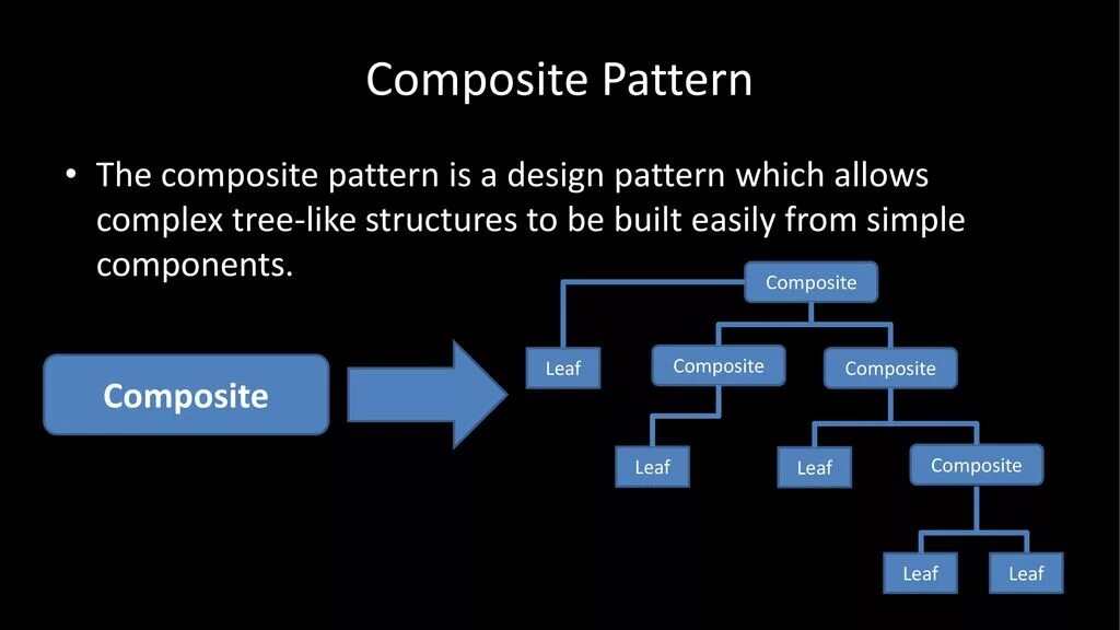Pattern programming. Design patterns Programming. Паттерны питон. Composite паттерн. Фасад паттерн Пайтон.