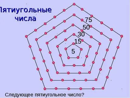 Ломаные числа