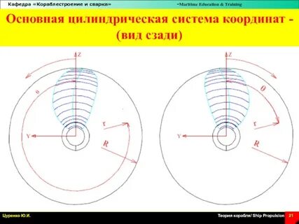 Цилиндрическая система координат