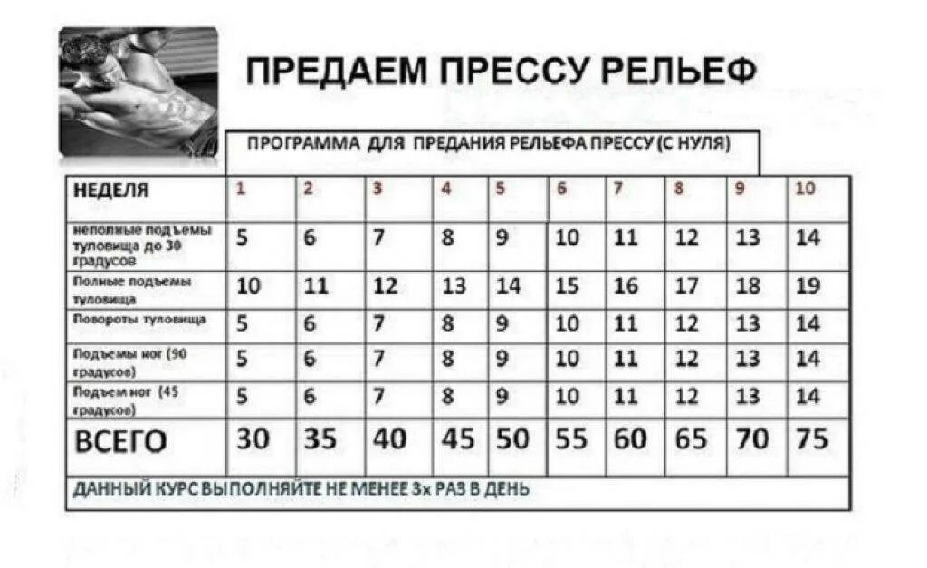 За месяц можно накачать пресс. Пресс схема тренировок. Схема упражнений на пресс. Схема тренировки пресса. Схема накачивания пресса.