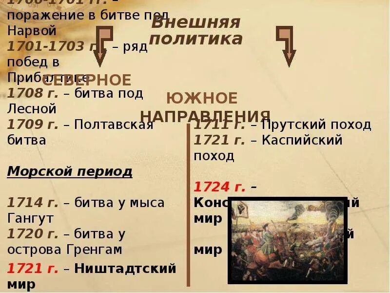 1700 1709. 1703 Год Полтавская битва. 1708-1709 Год событие. 1714 Событие. 1708 Дата.