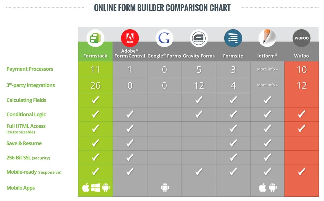 Comparison. Compare Charts. Table Chart Comparison. Comparison of competitors. Charts compare