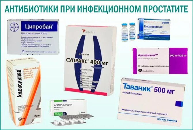 Дифференциальный диагноз аденомы простаты. Чем отличается простатит от простаты. Доброкачественная гиперплазия предстательной железы. Аденома предстательной железы дифференциальная диагностика. Аденома предстательной железы симптомы.