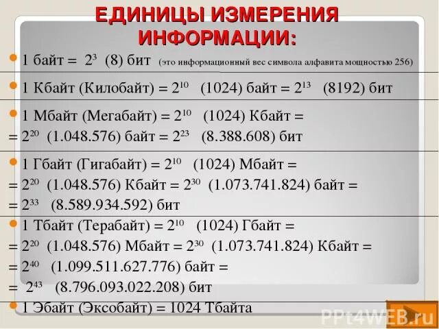 1 256 кбайт бит. Единицы измерения информации 1 байт. Единицы измерения в информатике. 8192 Бит в байт и Кбайт. 1 Байт 1 бит 1 Кбайт.