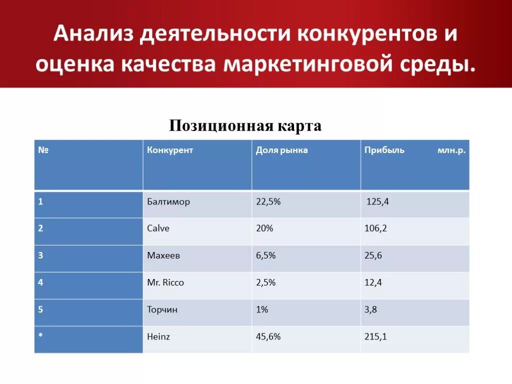 Аналитическая активность. Анализ рынка конкурентов. Анализ деятельности конкурентов. Анализ работы конкурентов. Исследование рынка конкуренты.