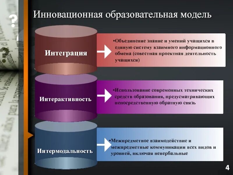 Инновационная модель образования. Современная модель образования. Модели педагогического образования. Инновации в современной системе образования. Новые модели образования