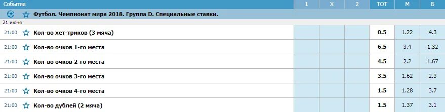 Наибольшее число голов в футболе. Наибольшее число голов в футболе