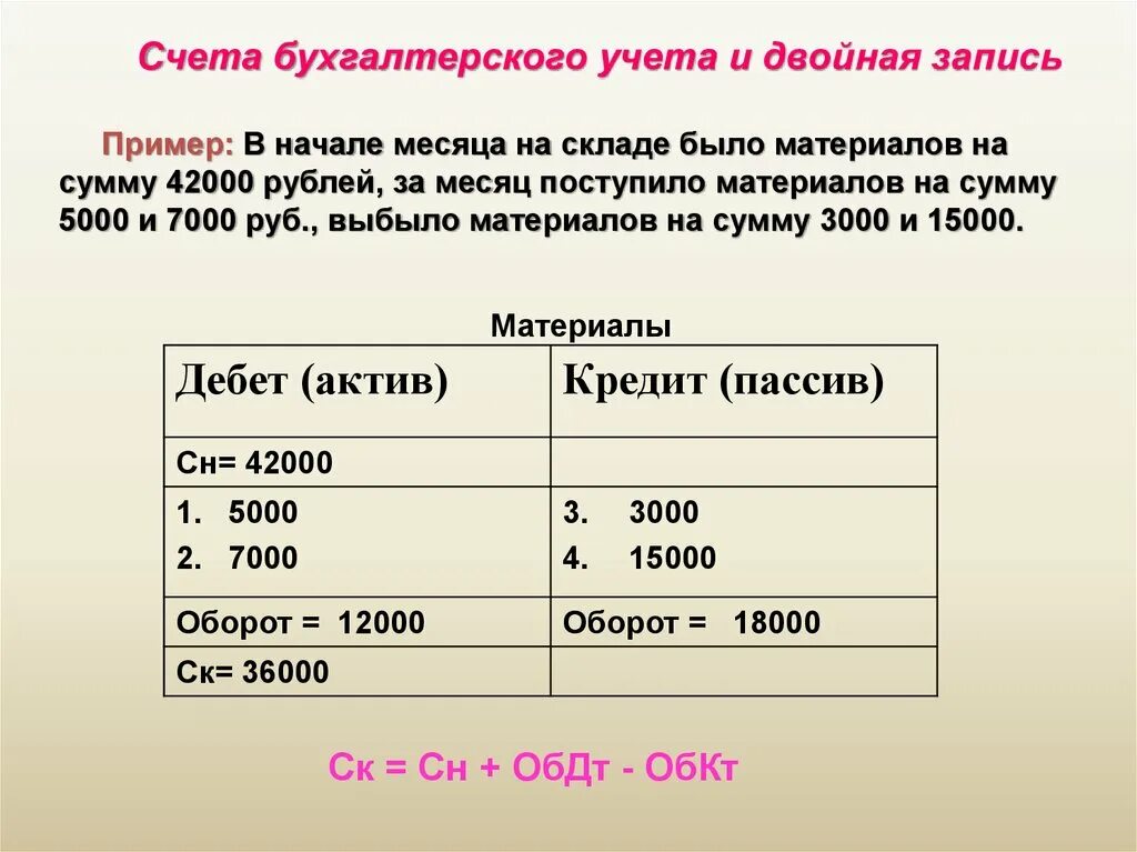 Счета и двойная запись в бухгалтерском учете. Бухучет двойная запись примеры. История двойная запись в бухгалтерском учете. Метод двойной записи в бухгалтерском учете примеры.