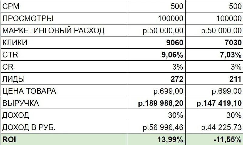 Семейный бюджет доходы и расходы семьи таблица. Анализ личных доходов и расходов. План бюджета семьи на месяц таблица. Расходов нет или твой доход в сети. Планирование семейного бюджета на месяц таблица.