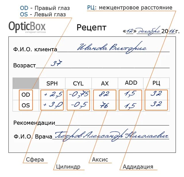 Расшифровка рецепта на очки 2. Рецепт на линзы. Рецепт на очки. Рецепт на контактные линзы. Острота зрения правый глаз левый глаз