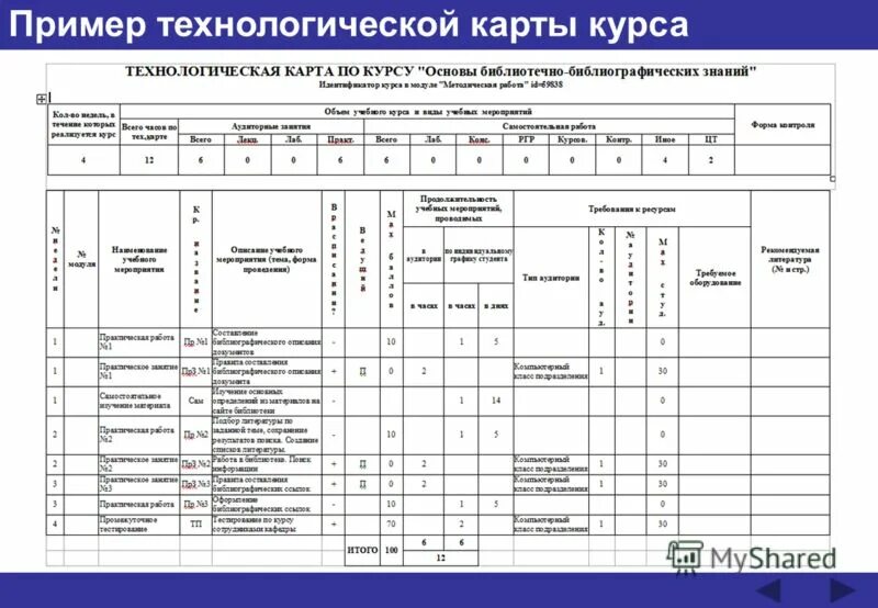 Технологическая карта образец. Технологическая карта образе. Примеры технологических карт. Технолотгическая карат пример.