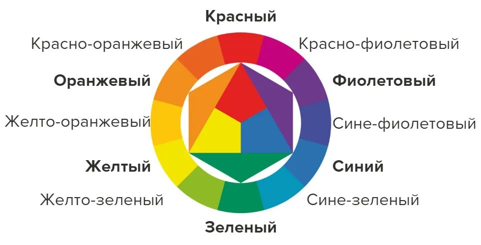 Подобрать цвет к слову. Сочетание цветов для лендинга. Как выбрать цветовую гамму для группы в ВК. Служба здоровья цветовая гамма здания. Цветовая палитра для сайтов юридических услуг.