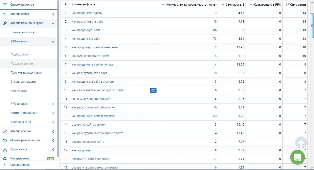 Запрос ключевых фраз. Как пропиарить организацию. Исследование ключевых фраз. Как найти количество запросов. Сравнительный анализ ключевые фразы и выражения.