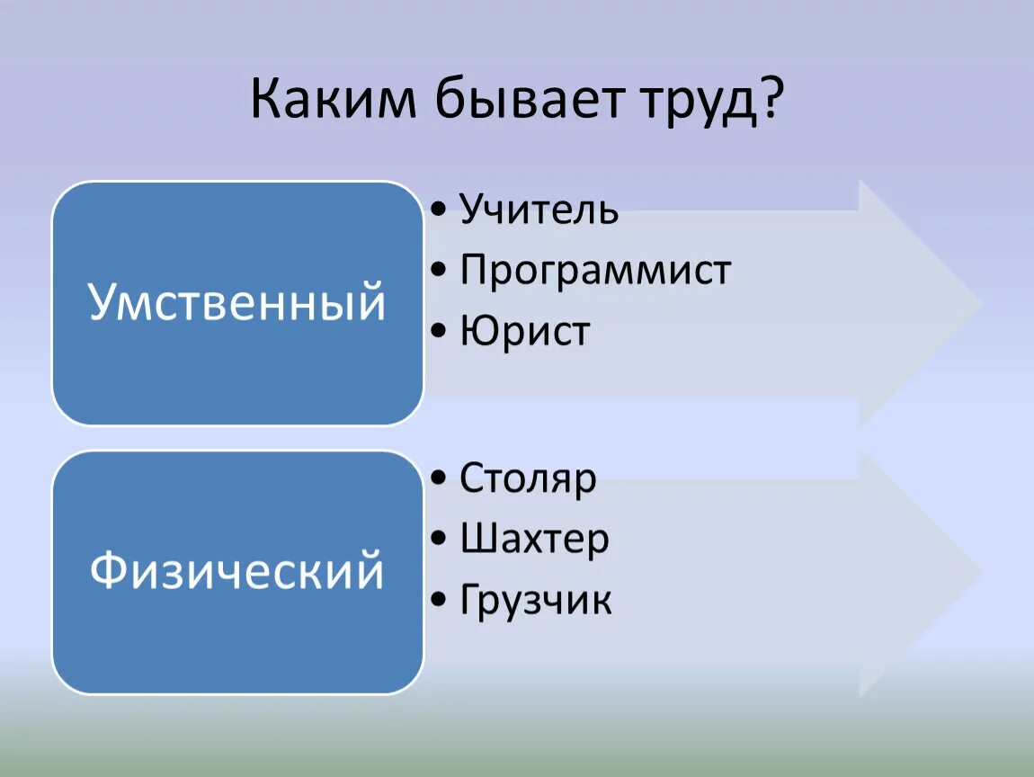 Какой труд легче. Какой бывает труд. Какой бывает труд Обществознание. Каким бывает труд человека. Труд какой.