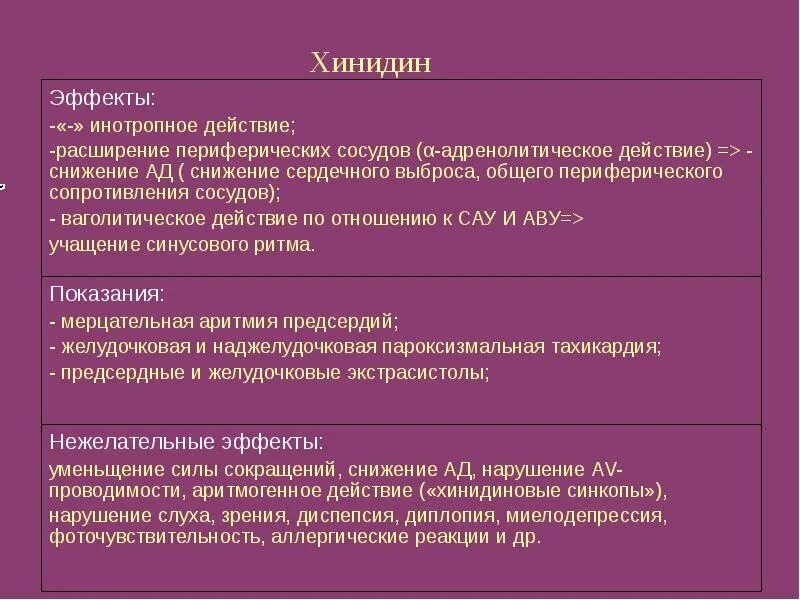 Фармакологические эффекты хинидина. Хинидин группа препарата. Хинидин сульфат показания. Хинидин механизм действия. Какими действиями обладает филобиома актив